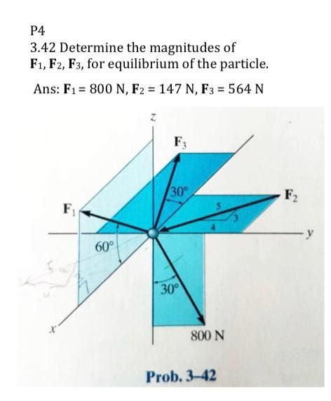 Solved P4 342 Determine The Magnitudes Of F1f2f3 For