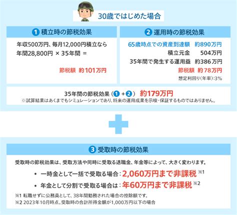 公務員こそidecoが必要 Ideco活用例 個人型確定拠出年金 Ideco（イデコ） マネックス証券