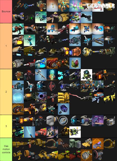 Ratchet & Clank Weapons Tier List (Community Rankings) - TierMaker