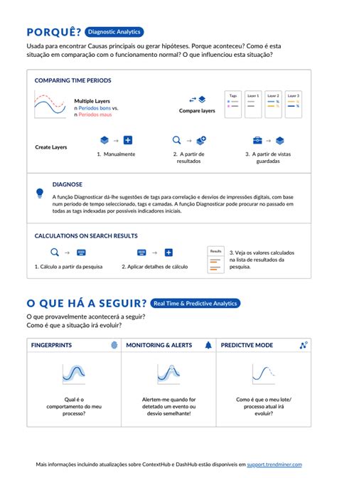 Portuguese Cheat Sheet 2022r1