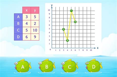 What Is Coordinate Plane Definition Facts And Example Splashlearn