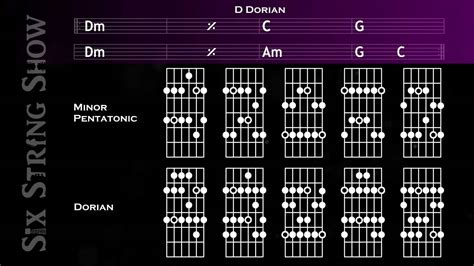 D Dorian Guitar Backing Track Youtube