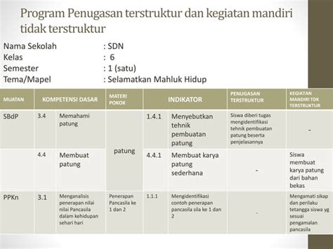 TUGAS MANDIRI TDK TERSTRUKTUR Pptx