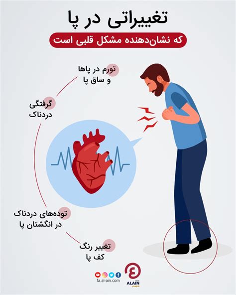 اینفوگرافیک تغییراتی در پا که می‌تواند نشان‌دهنده مشکل قلبی باشد