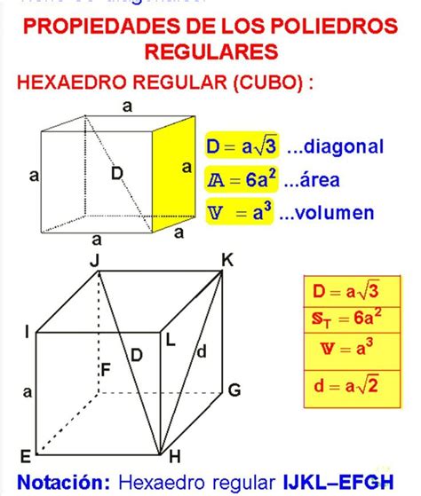 HEXAEDRO REGULAR Lecciones de matemáticas Trucos para la escuela