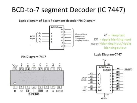 The pin diagram of IC 74153 explained