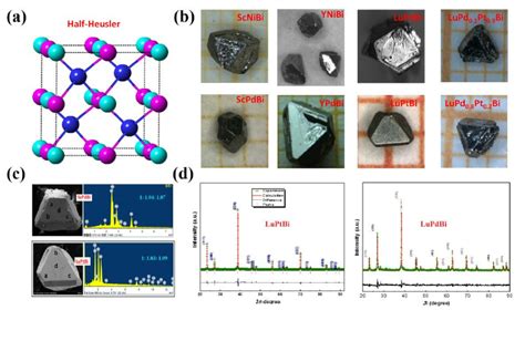 Fig S Synthesis And Structures Of Cubic Half Heusler R M Bi Single