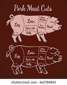 Cuts Pork Poster Butcher Diagram Scheme Stock Vector Royalty Free