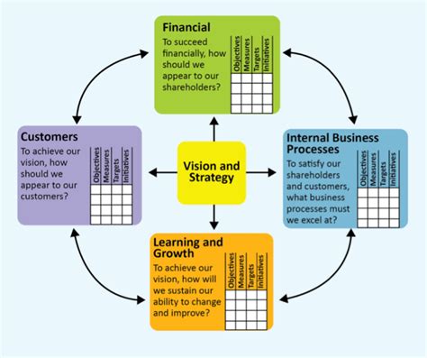 Our Favorite Business Strategy Frameworks