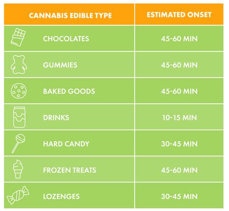 Beginners Guide To Cannabis Edibles Hennep