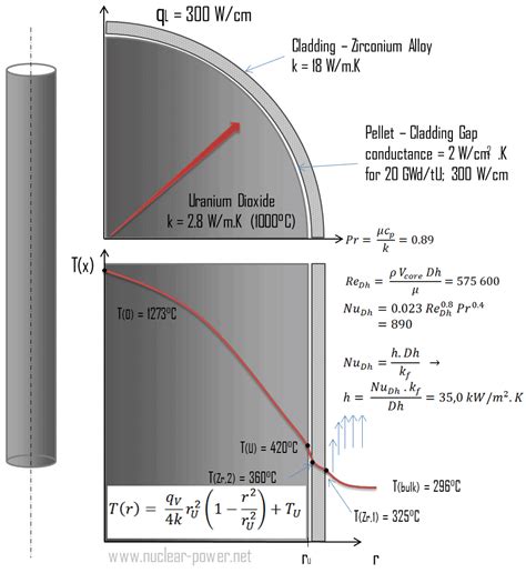 What is Convection vs Conduction - Definition