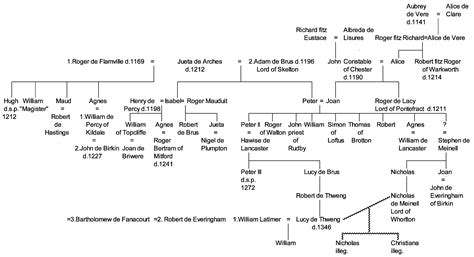 Keeping it in the Family: Sex, Scandal and Rebellion in Baronial