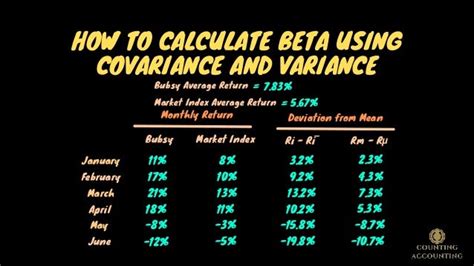 How To Calculate Beta Using Covariance And Variance Explanation And