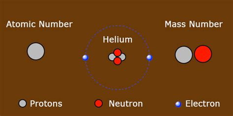 What is the relationship between atomic mass and mass number? - bitWise ...