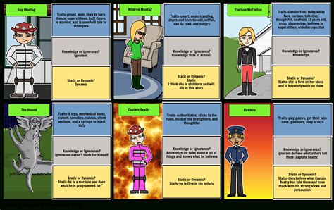 Fahrenheit 451Characters Storyboard20Gsimpson — db-excel.com