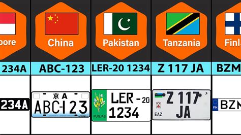 License Plates From Different Countries YouTube