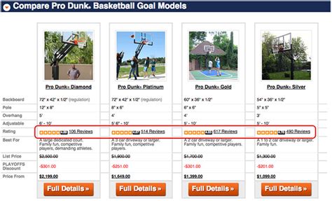 Pro Dunk Hoops – Basketball Hoop Reviews