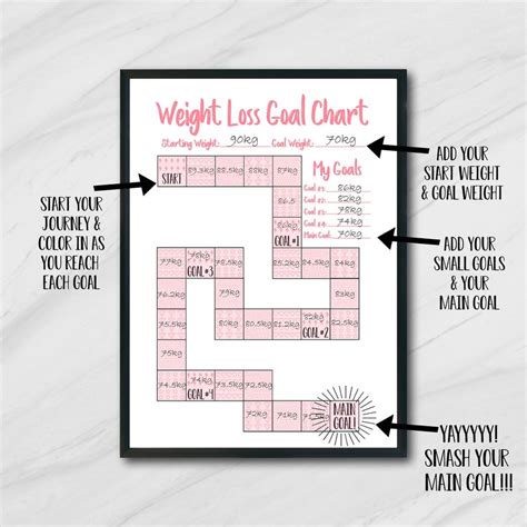 Printable Weight Loss Tracker Motivation Motivational Chart Etsy Australia