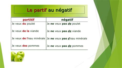 Les Articles Partitifs And Les Articles Contractes Pptx