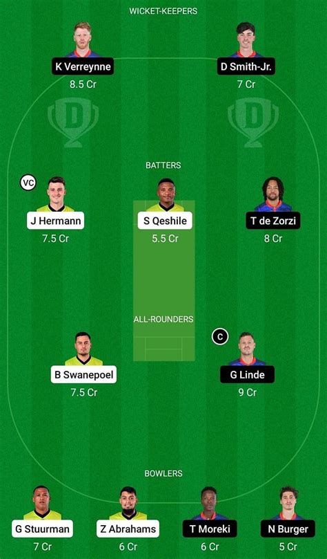 War Vs Wep Dream11 Prediction Fantasy Cricket Tips Todays Playing 11