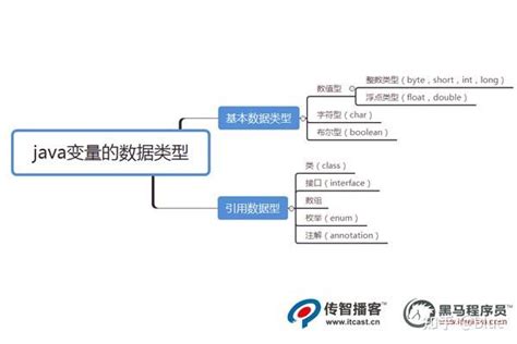 Java的变量的数据类型有哪些 知乎