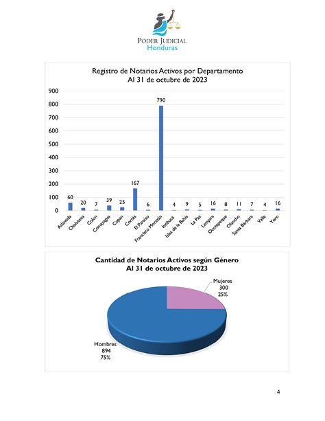 Datos Estad Sticos