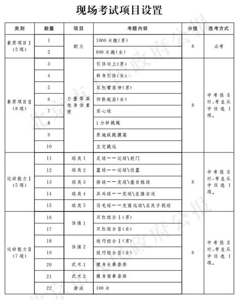 北京市教育委員會關於印發義務教育體育與健康考核評價方案的通知政策文件首都之窗北京市人民政府門戶網站