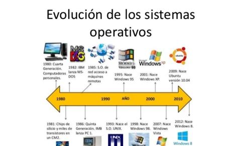 Infografia De La Evolucion De Los Sistemas Operativos Vrogue Co Nbkomputer