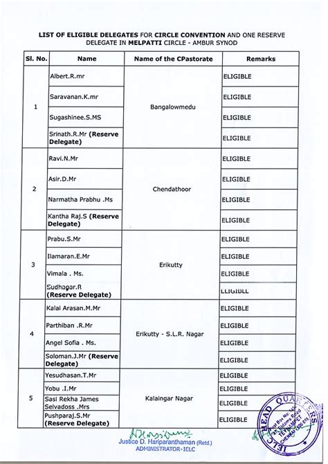 List Of Eligible Ineligible Candidates Delegates Melpatti Circle