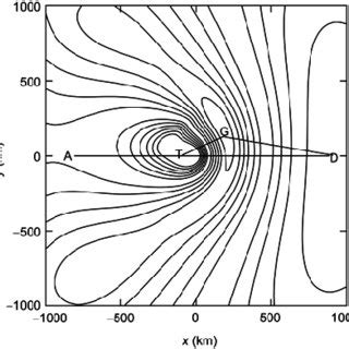 Numerical Solution Of The Streamfunction At T H For The Case Of