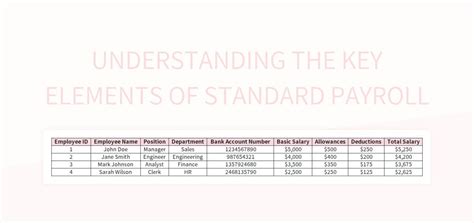 Understanding The Key Elements Of Standard Payroll Excel Template And