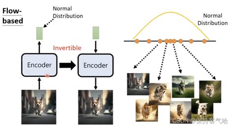 Vaeflow Based Modeldiffusion Modelgan Csdn