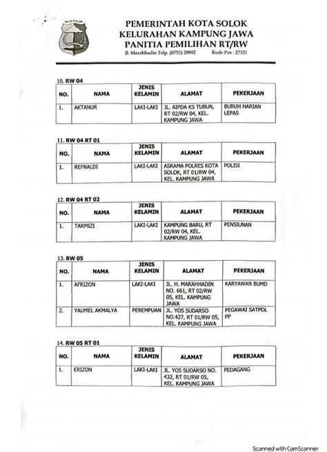 Ini Daftar Nama Calon Ketua Rt Rw Kelurahan Kampung Jawa Solok Cek