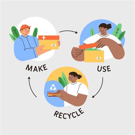 Infográfico de economia circular desenhado à mão Vetor Grátis