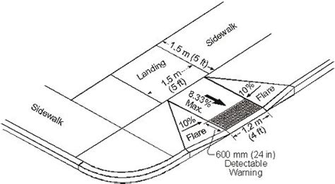 This Illustration Shows The Recommended Layout And Dimensions For Curb