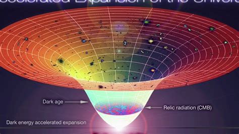 Cuatro Teorias Fundamentales Sobre El Origen Del Universo C P Youtube