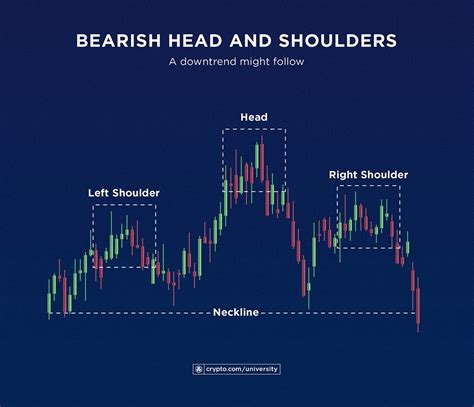 How To Read Crypto Charts — A Beginners Guide