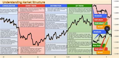 Understanding Market Structure