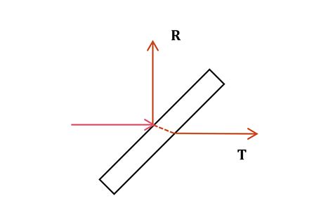 Beamsplitter Plate - Buy Product on UP