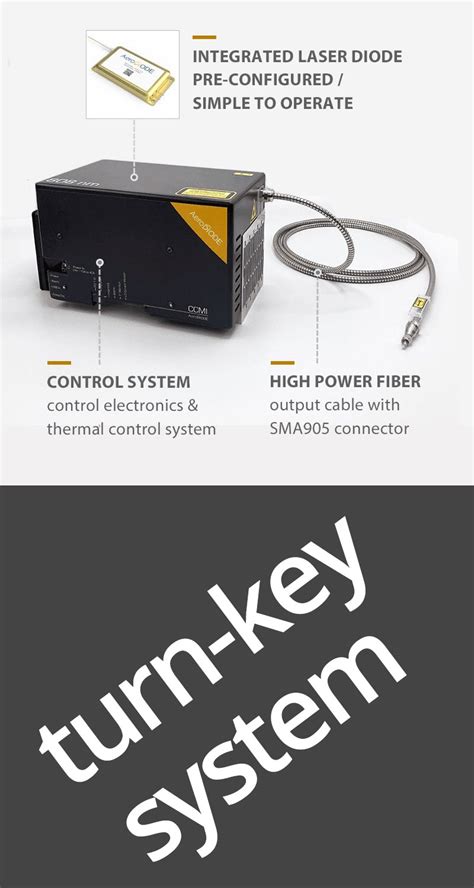 Aerodiode Pulsed Laser Diode Drivers And Laser Sources