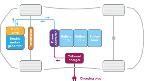 Electric Vehicle Schematic Diagram