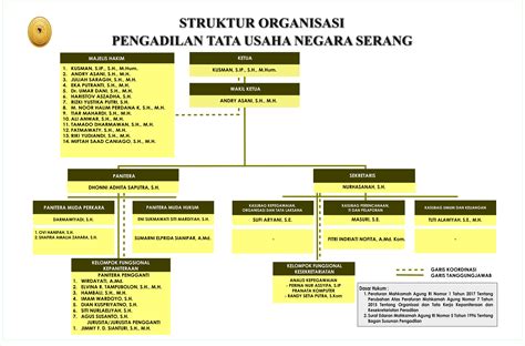 PTUN SERANG