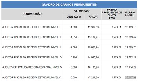 Concurso Sefaz Sp Edital Ap S Reforma Administrativa Entenda