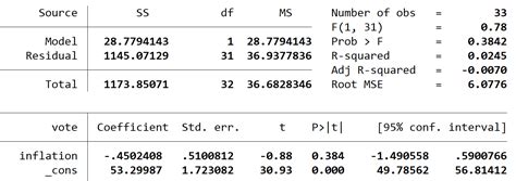 Solved Begin Tabular Rrrrrrr Hline Vote And Coefficient And