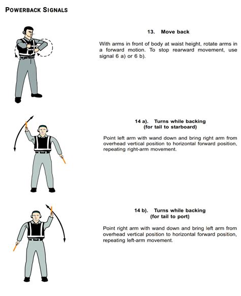 Aircraft Marshalling Signals Chart