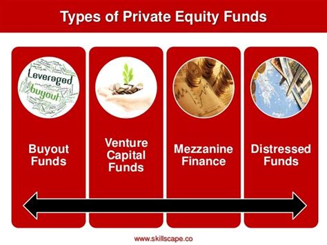 Types of private equity