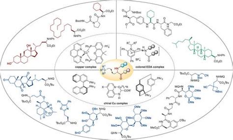 Photoinduced C Sp H Functionalization Of Glycine Derivatives