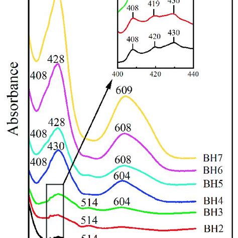 The Uv Vis Nir Spectra Of The Green Grossular Garnets The Uv Vis Nir