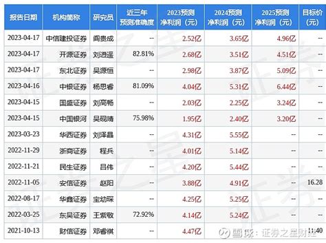 拓尔思：东吴证券、3w Fund等多家机构于4月19日调研我司 2023年4月20日 拓尔思 （300229）发布公告称 东吴证券 王世杰 陈