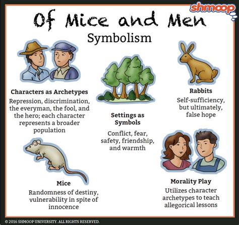 Of Mice And Men Characters Analysis